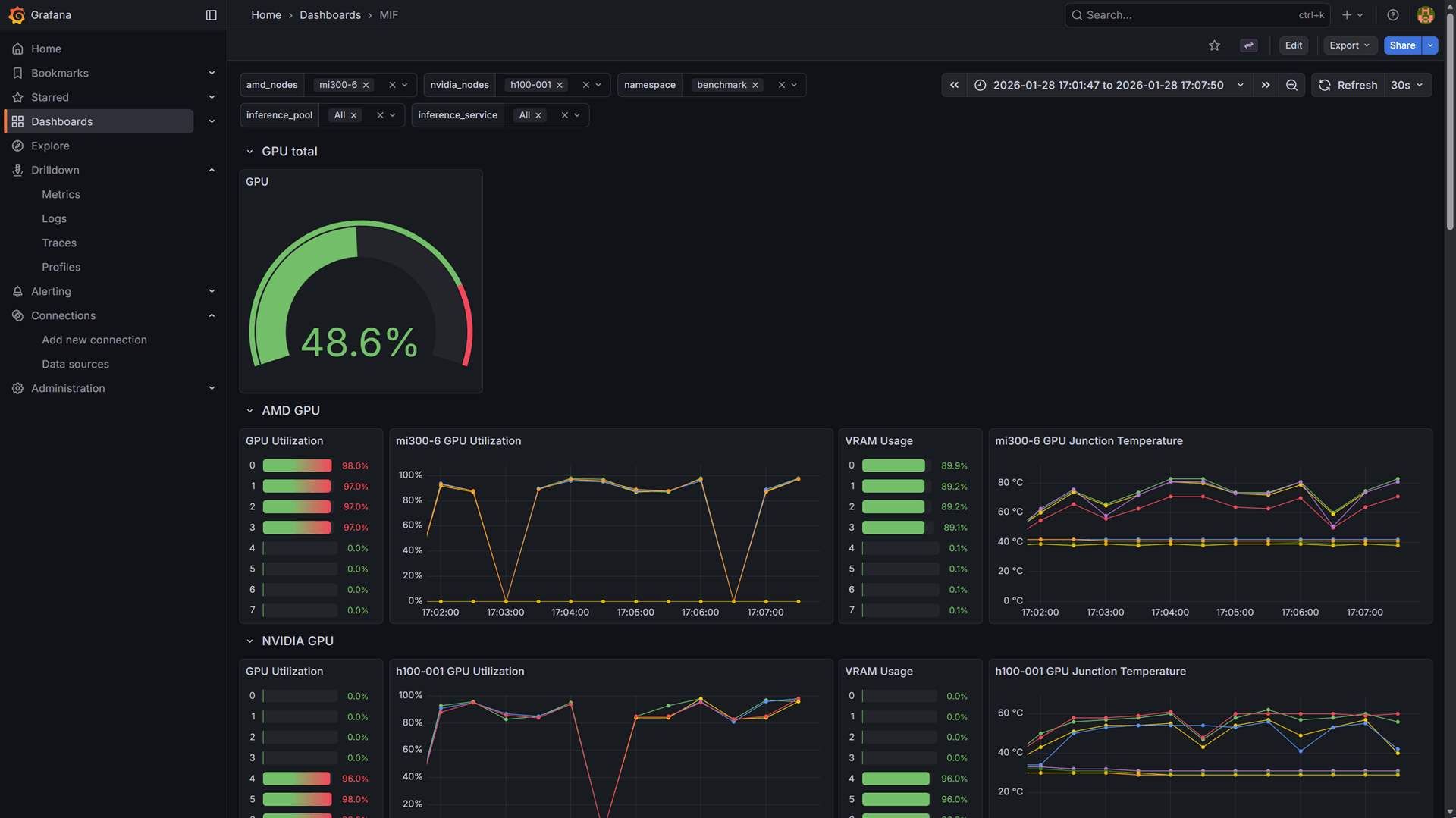 Grafana dashboard access
