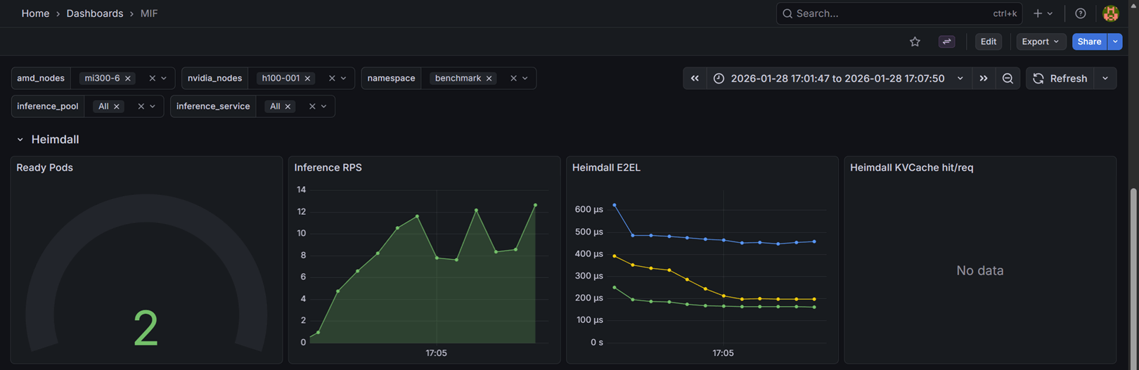 MIF dashboard Heimdall