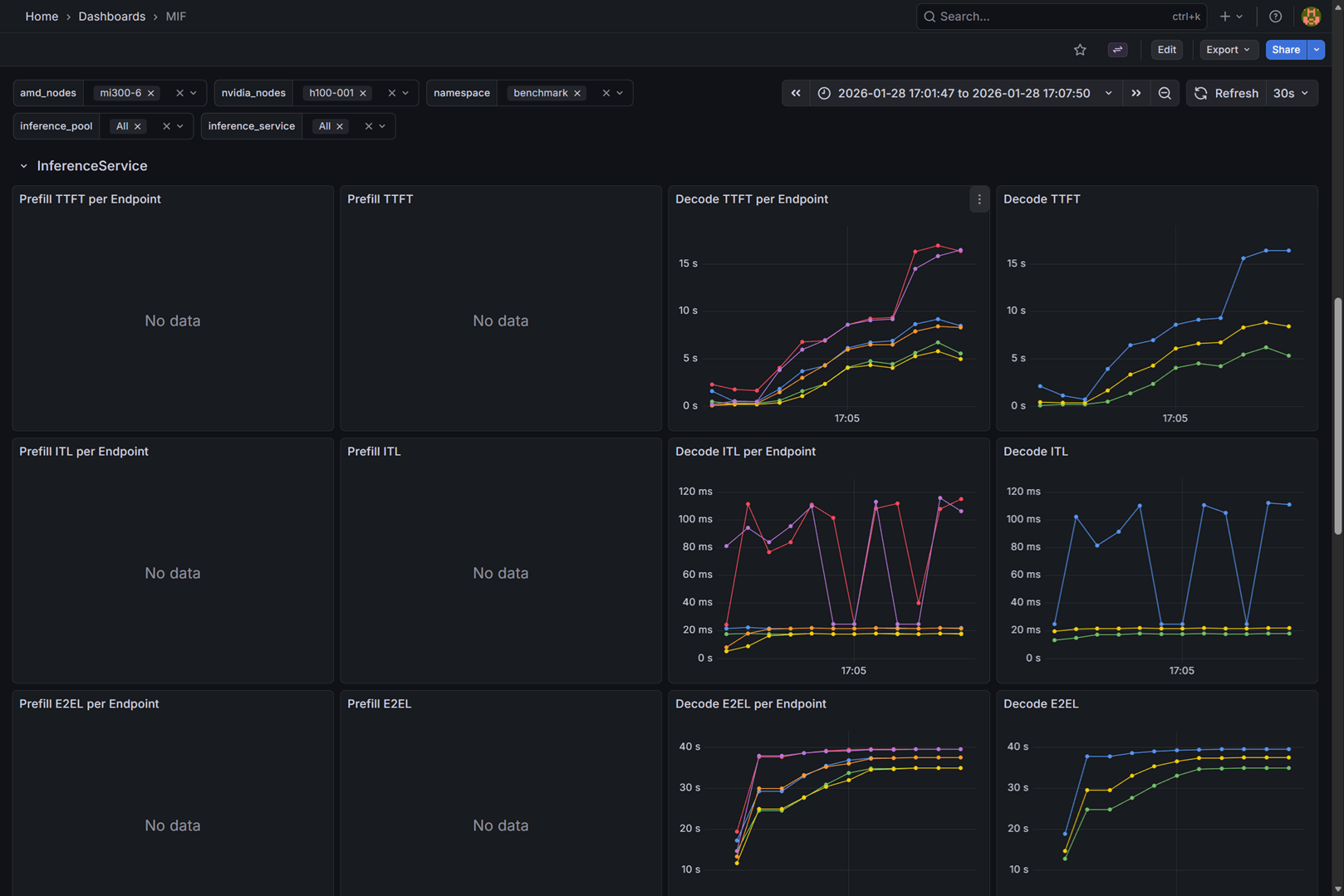 MIF dashboard InferenceService